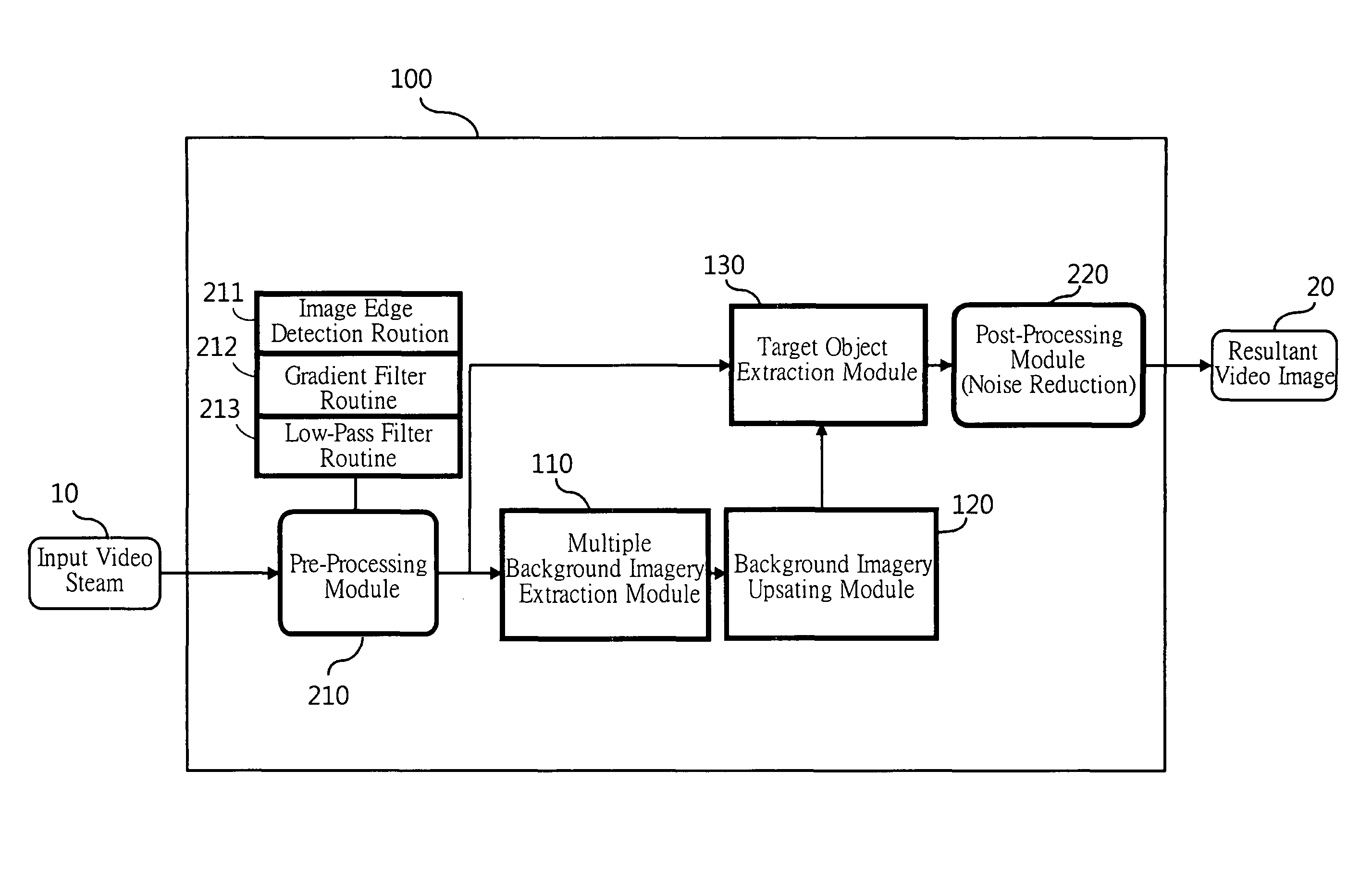 Digital video target moving object segmentation method and system