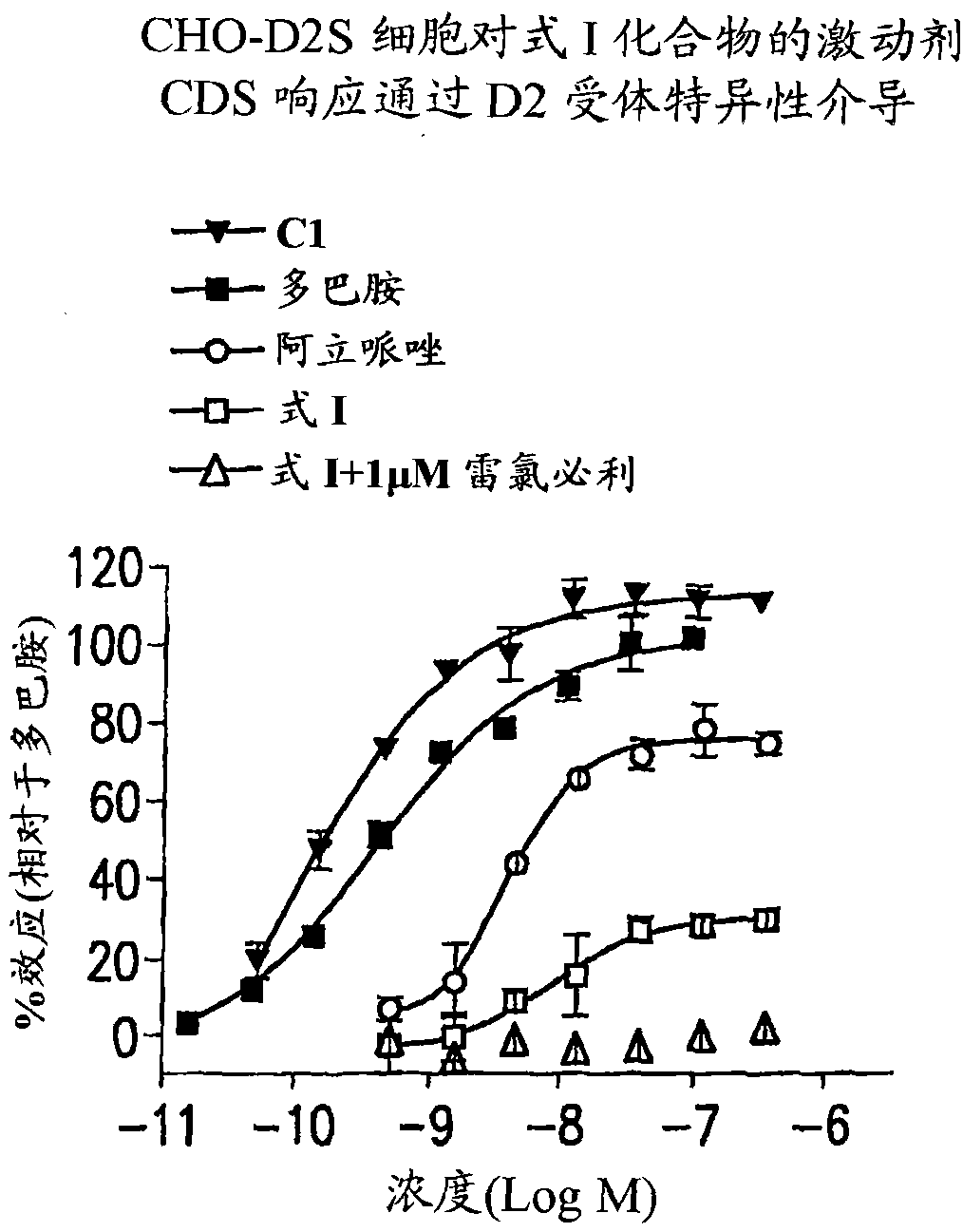 Compound (R) -N*6*-ethyl-6, 7-dihydro-5H-indeno (5, 6- d) thiazole-2, 6-diamine and the use as antipsychotics