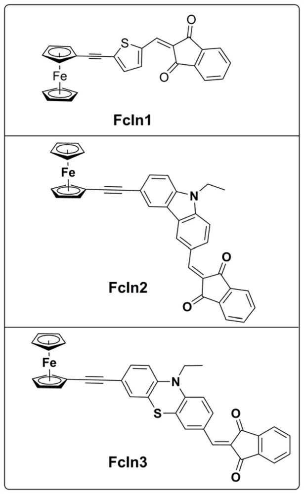 A kind of ferrocene derivative and composition thereof that can be used as photoredox catalyst in photopolymerization