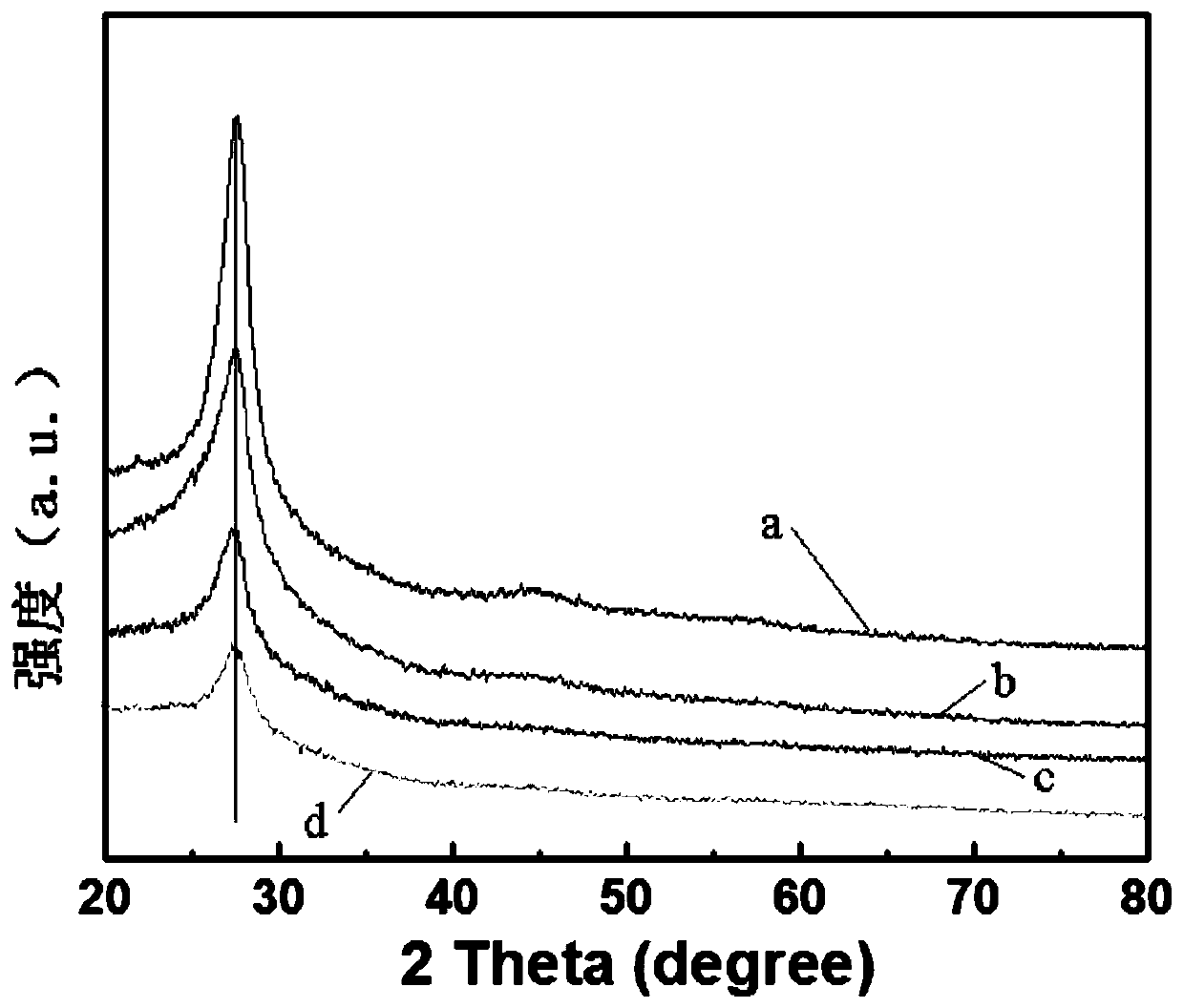 A kind of preparation method and application thereof with wrinkled graphitic phase carbon nitride