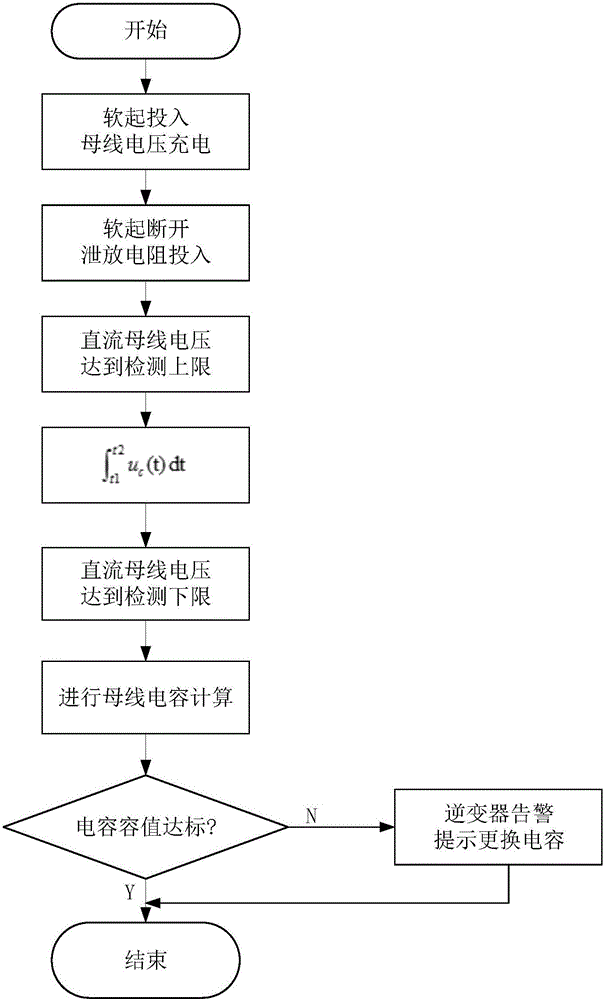 Automatic detecting system and automatic detecting method for capacitance of photovoltaic grid-connected inverter bus capacitor