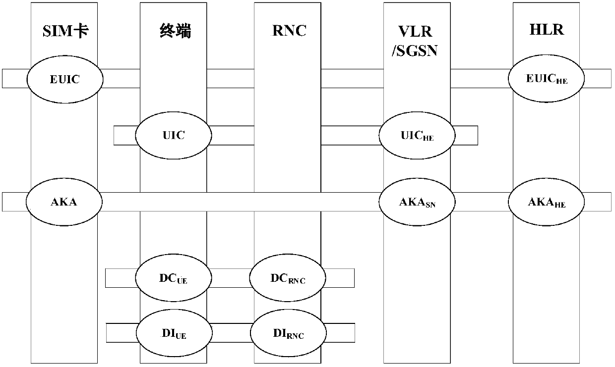 An Unconditional Physical Layer Security Cooperative Transmission Method Based on Interference Alignment Technology