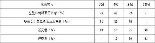 Hypoglycemic composition based on cordyceps sobolifera fruiting body as well as preparation method and application thereof