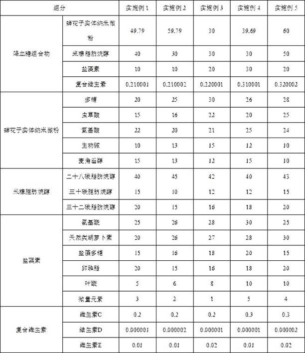 Hypoglycemic composition based on cordyceps sobolifera fruiting body as well as preparation method and application thereof