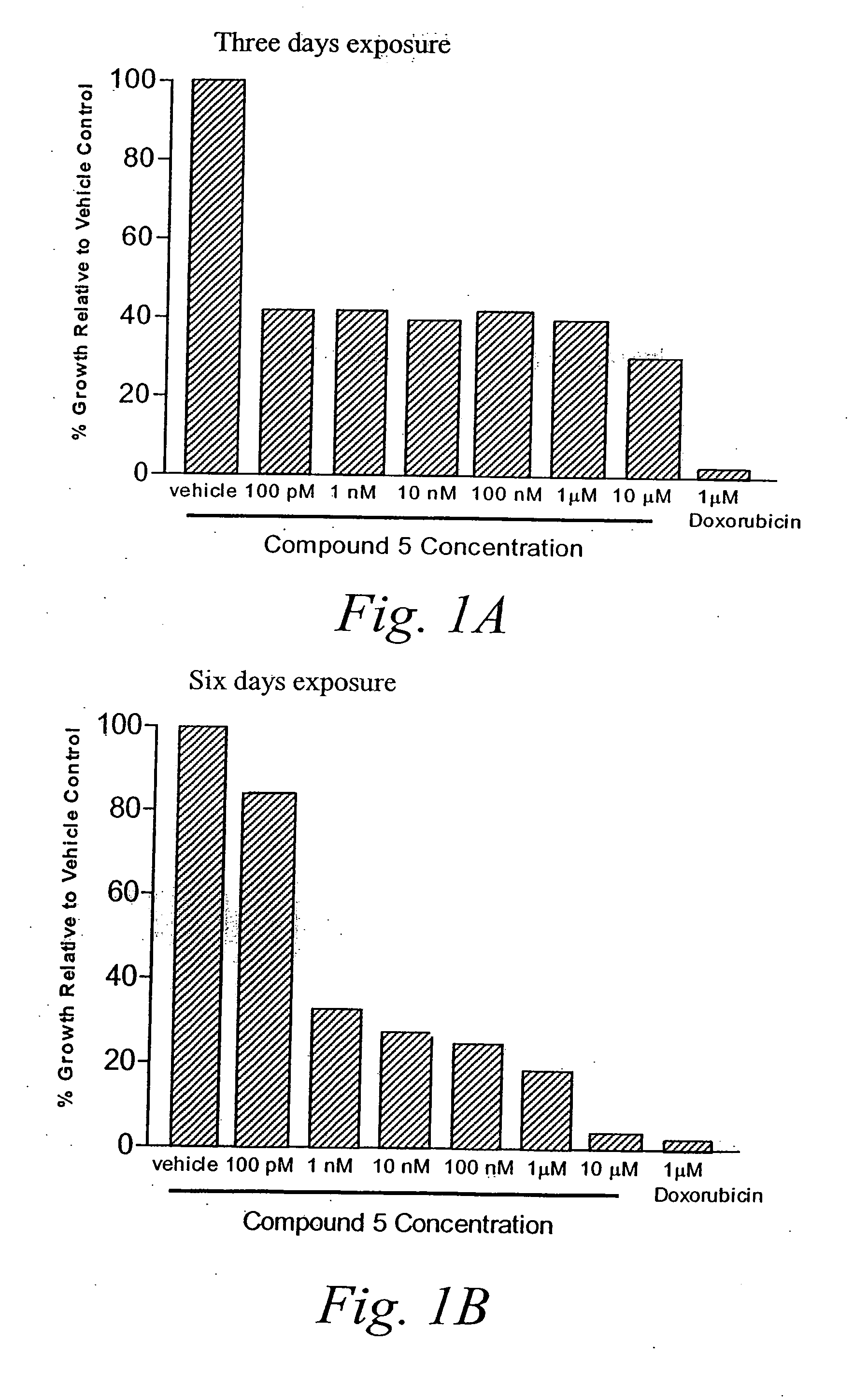 Methionine aminopeptidase-2 inhibitors and methods of use thereof