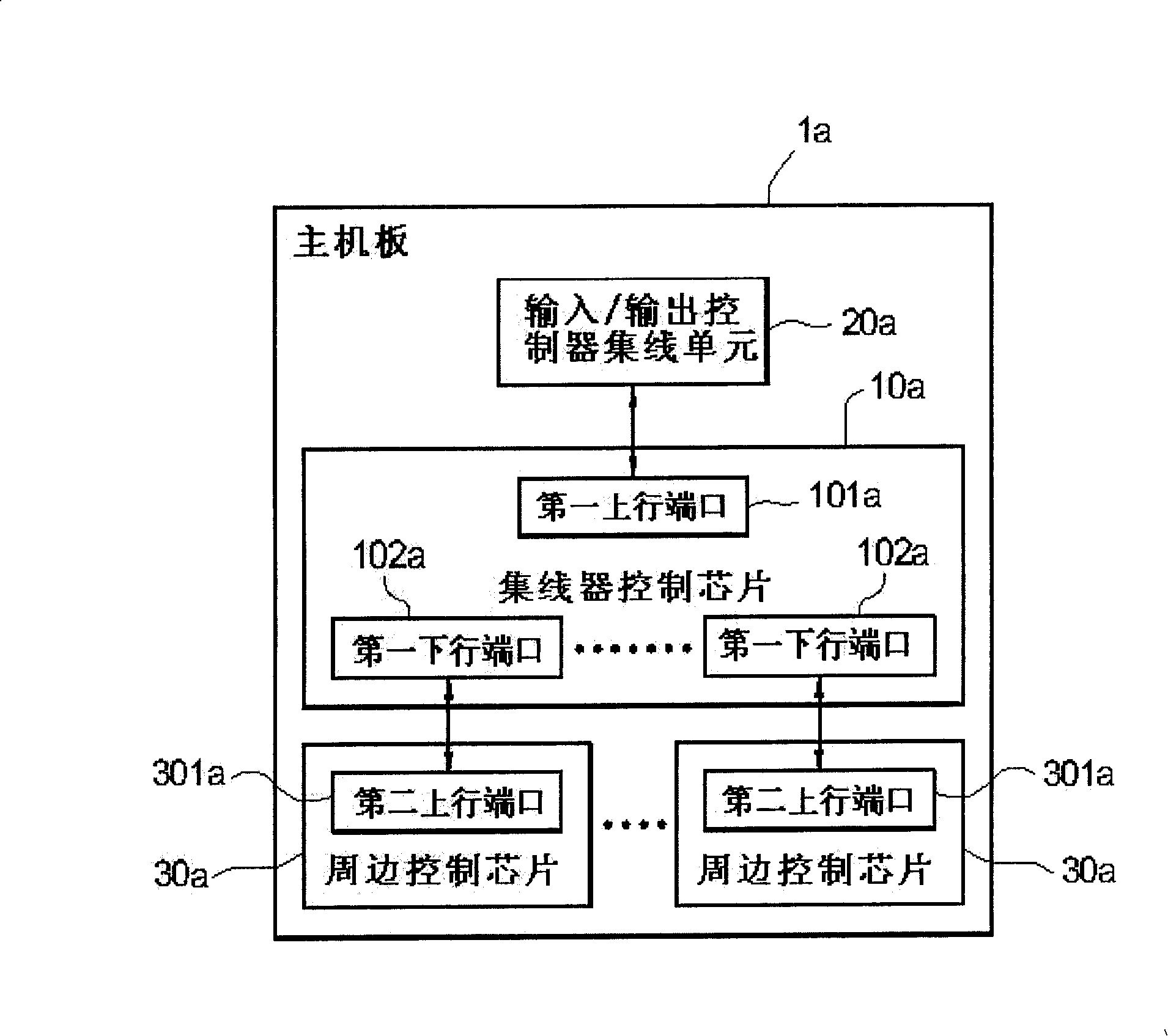 Integration type concentrator control chip