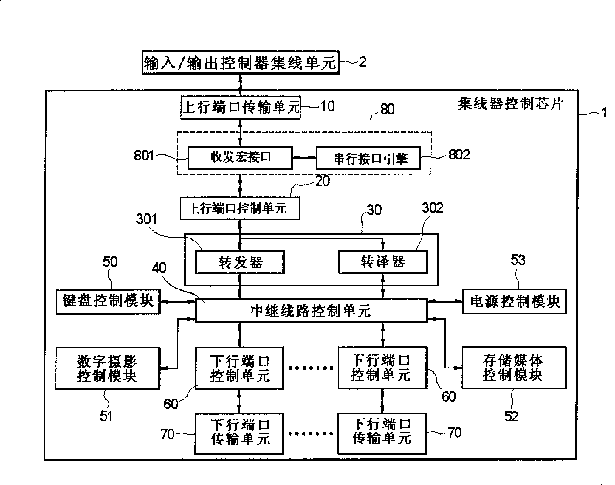 Integration type concentrator control chip