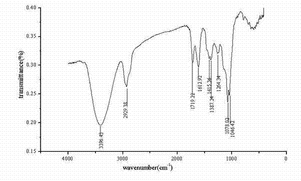 Method for extracting refined tea saponin from camellia oleifera seed cake