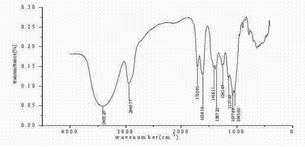 Method for extracting refined tea saponin from camellia oleifera seed cake