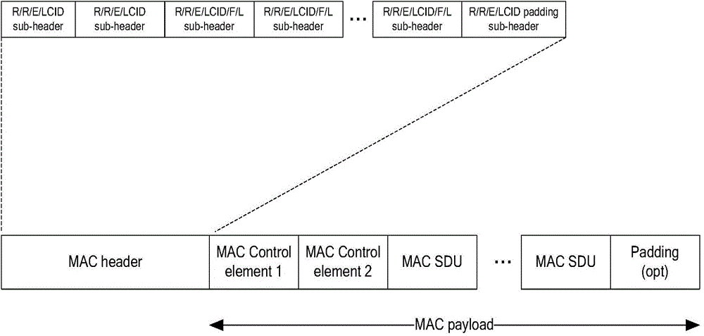 Method for constructing protocol data unit (PDU) of media access layer (MAC layer) of wireless communication system