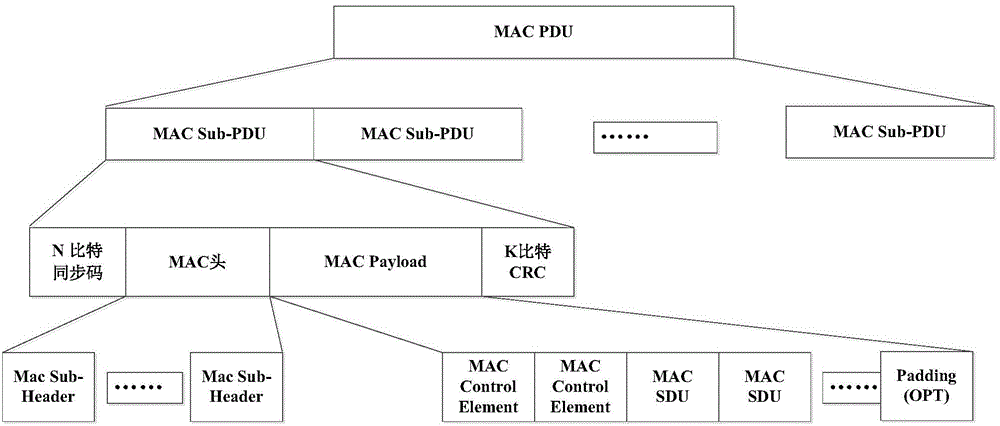 Method for constructing protocol data unit (PDU) of media access layer (MAC layer) of wireless communication system