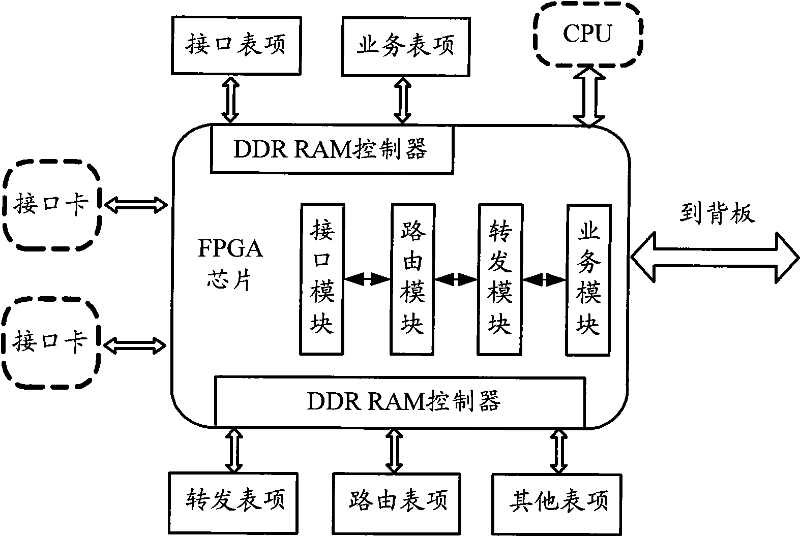 Loading method and device for FPGA (field programmable gate array) logic editions
