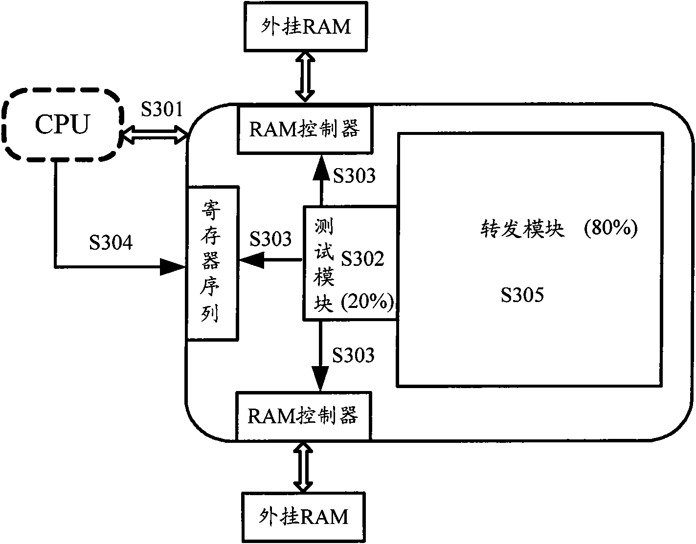 Loading method and device for FPGA (field programmable gate array) logic editions