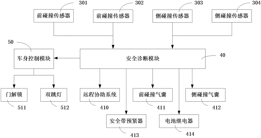 Control method of safety diagnosis module in rear collision of vehicle