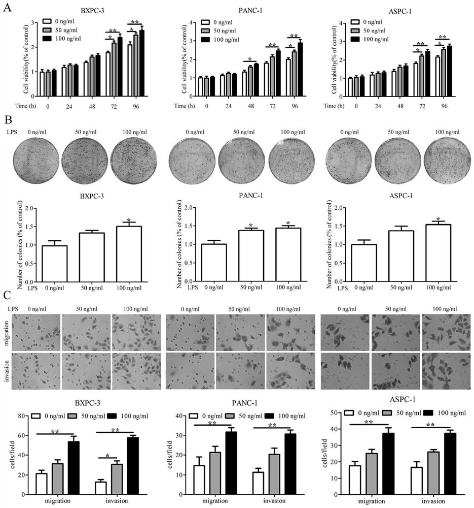 Application of diagnostic marker GATA4 in pancreas inflammatory cancer transformation