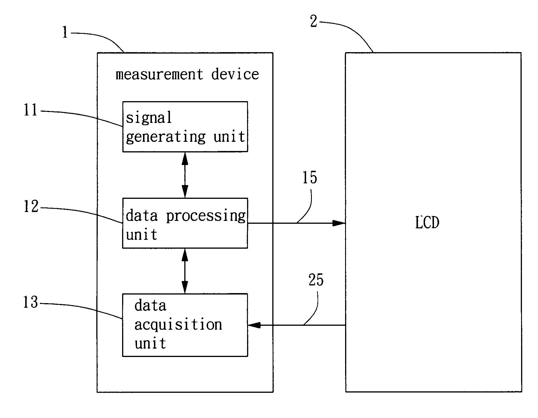 Measurement device for measuring gray-to-gray response time