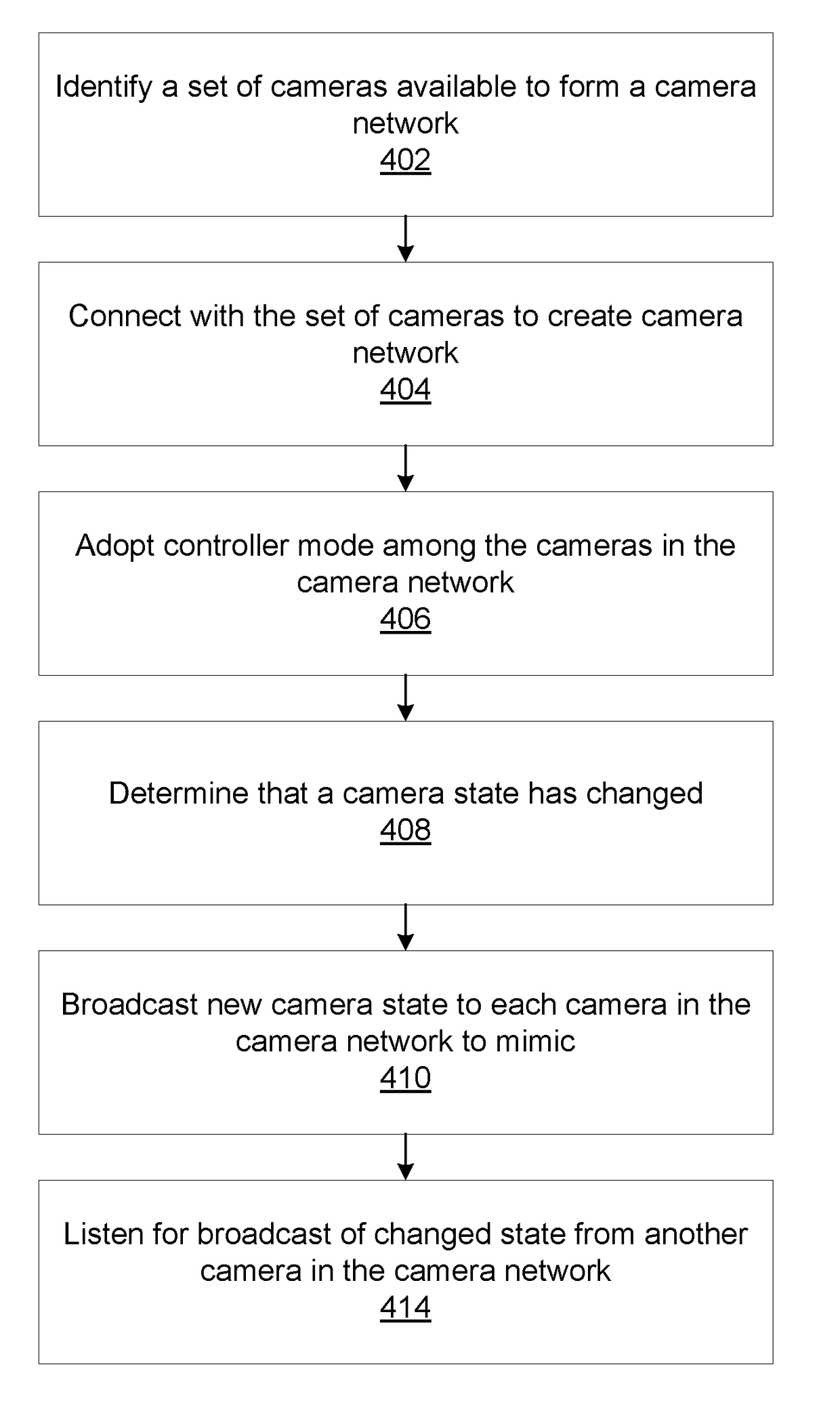 Remote Camera Control in a Peer-to-Peer Camera Network
