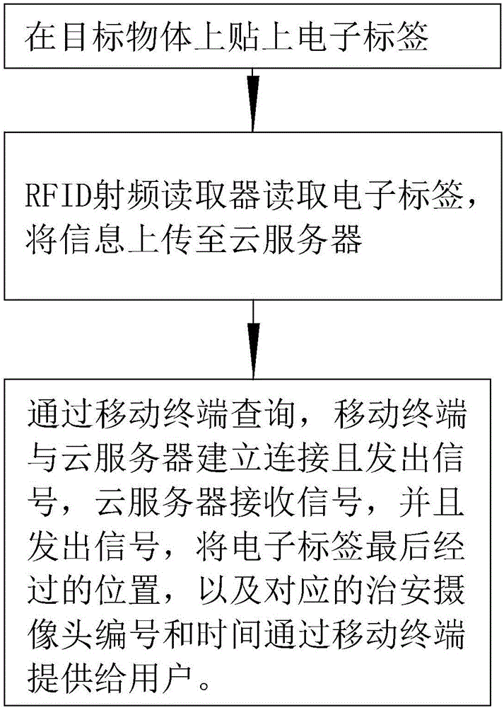 RFID anti-lost positioning system and positioning method thereof