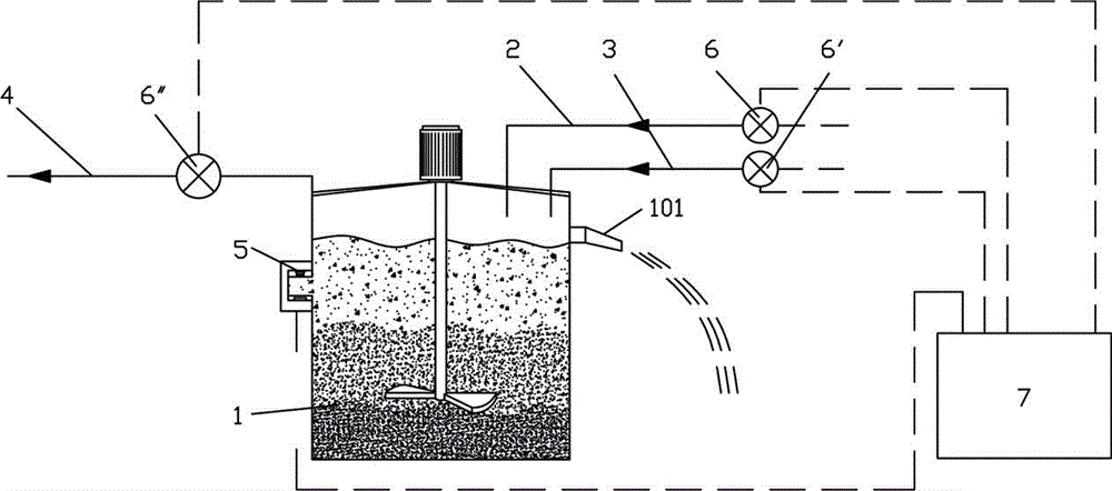 Method for stably controlling stirring states in stirring barrel