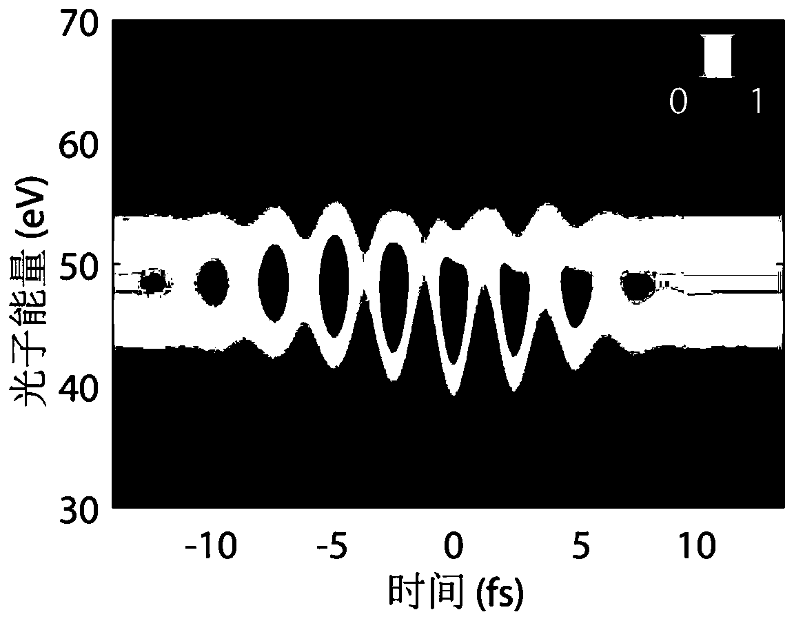 Attosecond pulse measuring method and device thereof