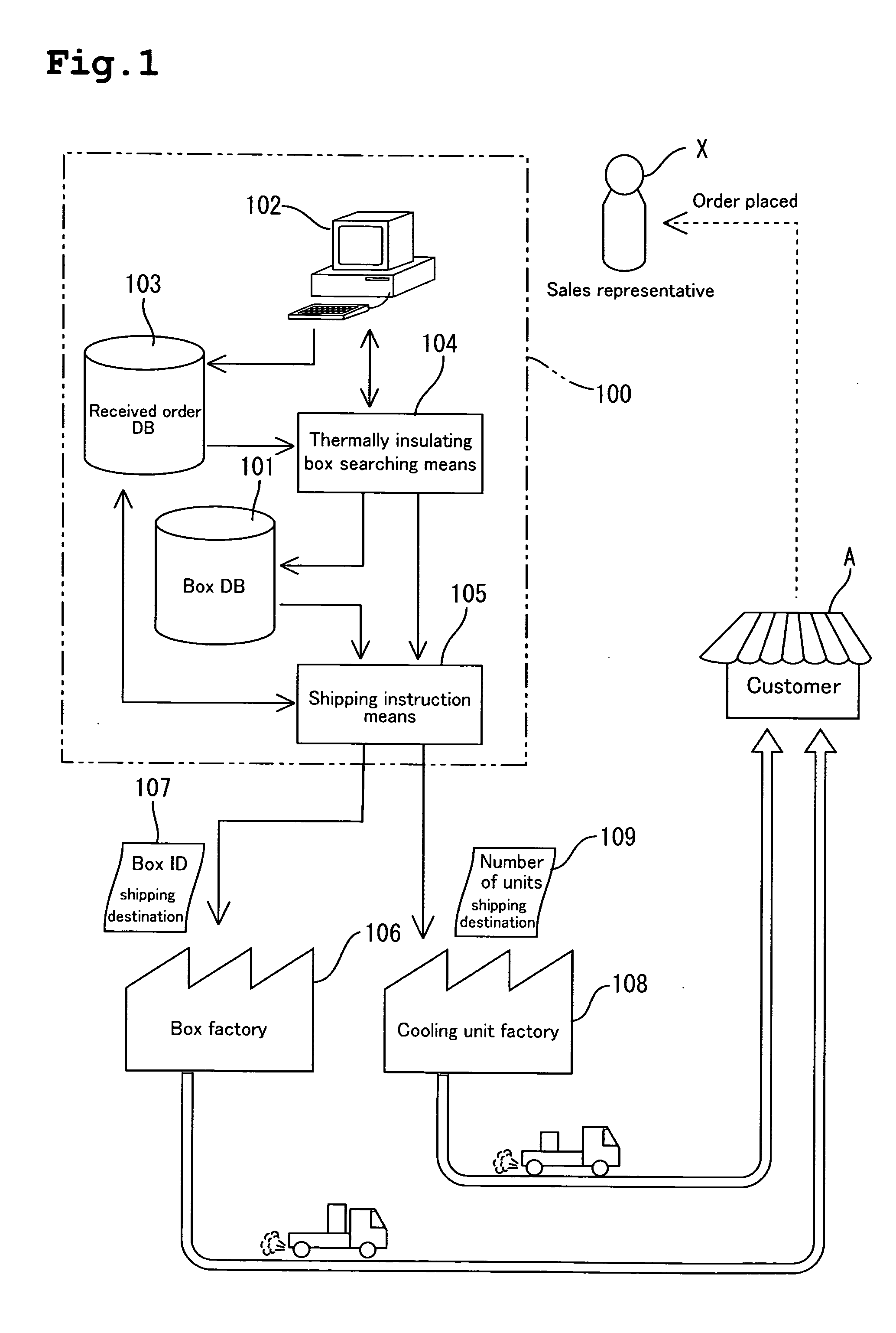 Method of manufacturing refrigerated repositories and sales management system for refrigerated storage