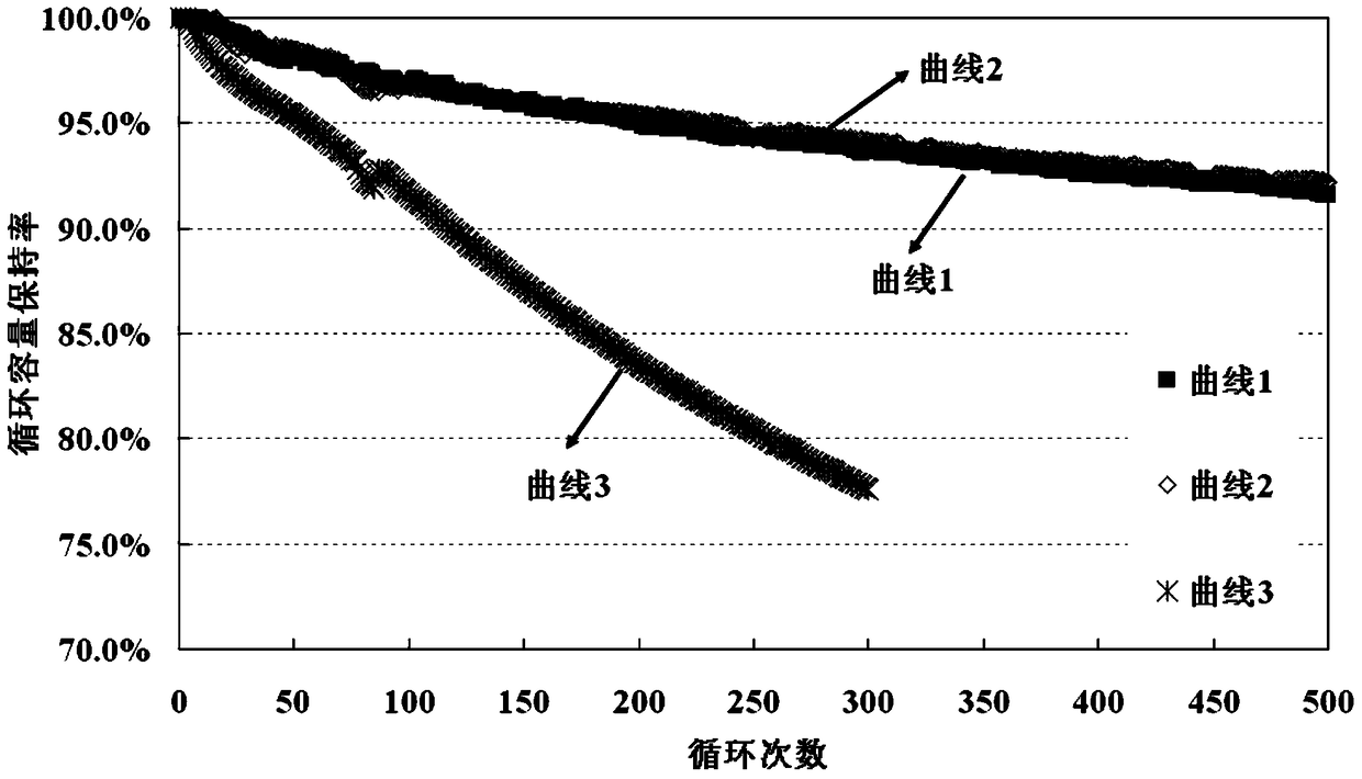 A kind of negative electrode active material, negative electrode sheet and its preparation method and lithium ion battery