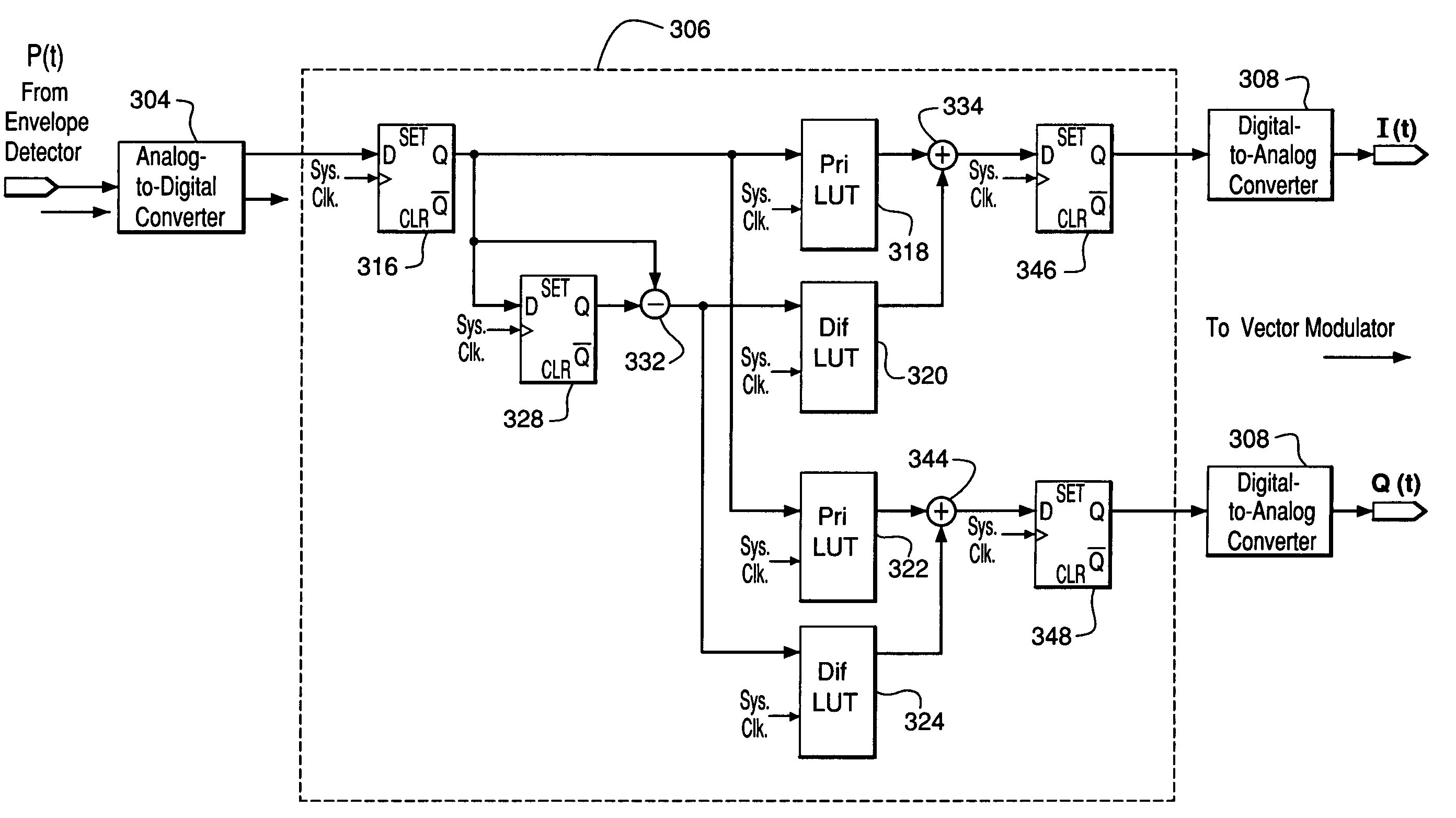 Amplifier pre-distortion processing based on composite look-up tables