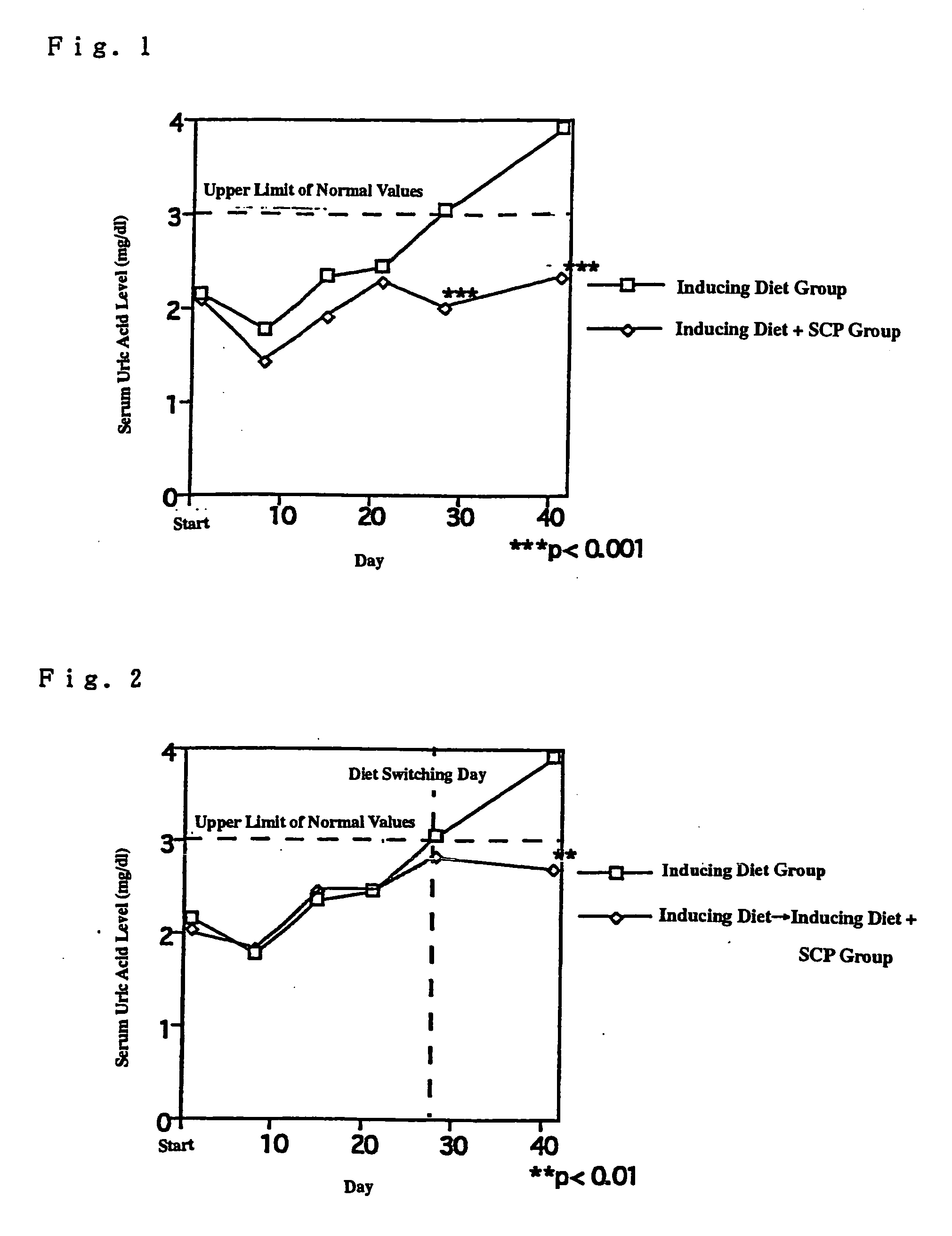 Composition for treating or preventing hyperuricemia