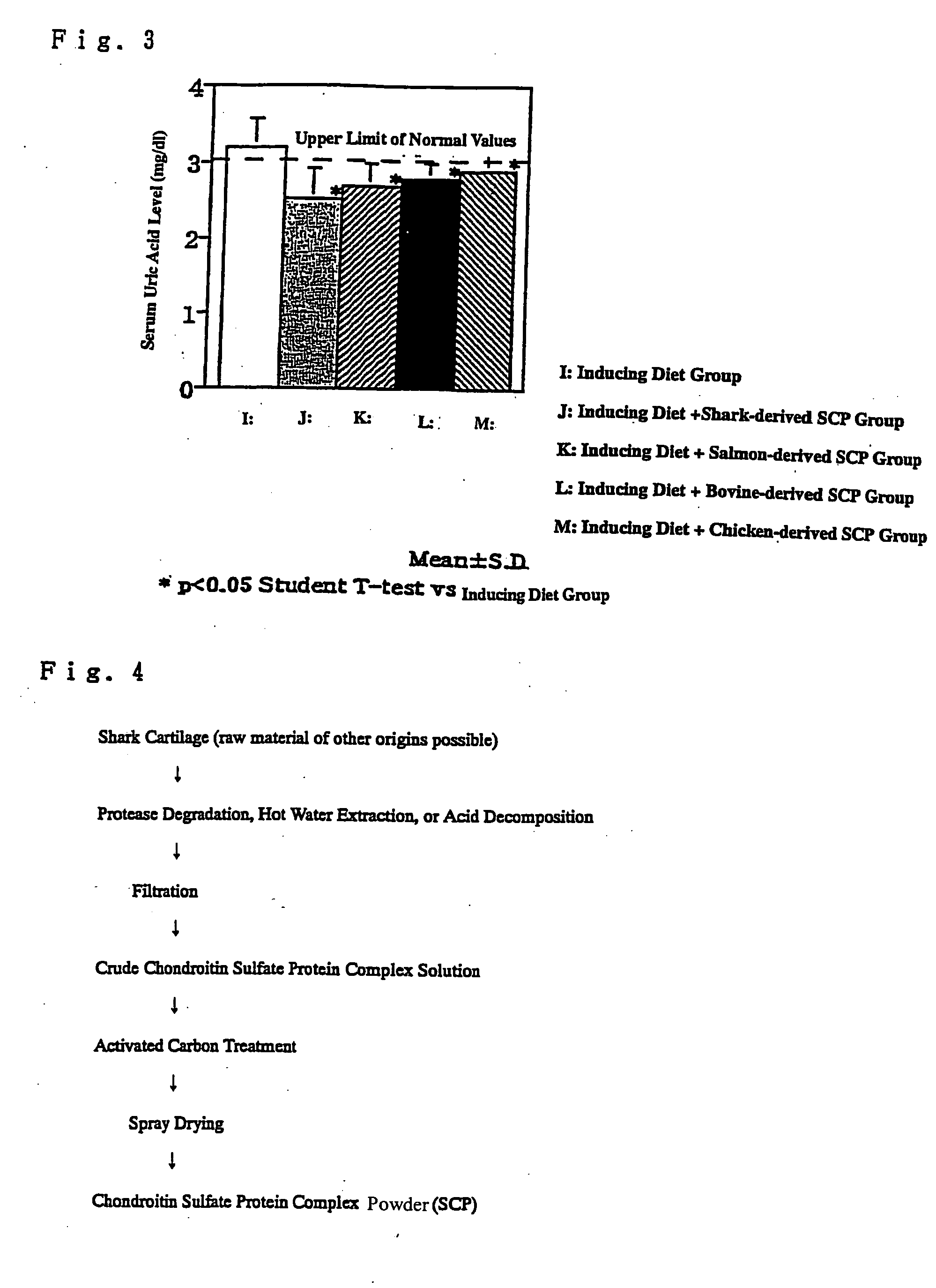 Composition for treating or preventing hyperuricemia