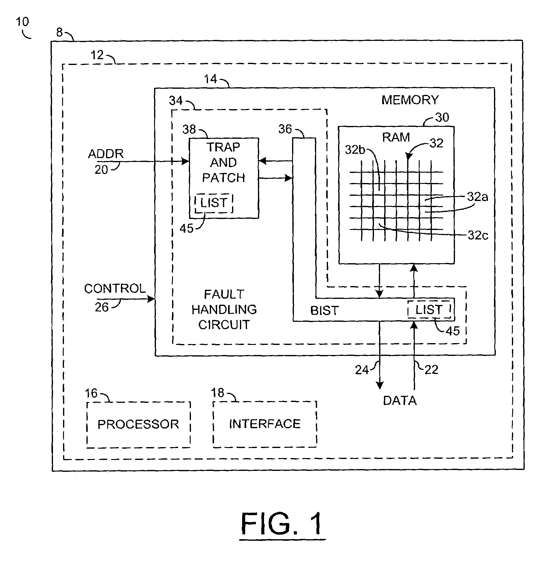 Memory implementation for handling integrated circuit fabrication faults