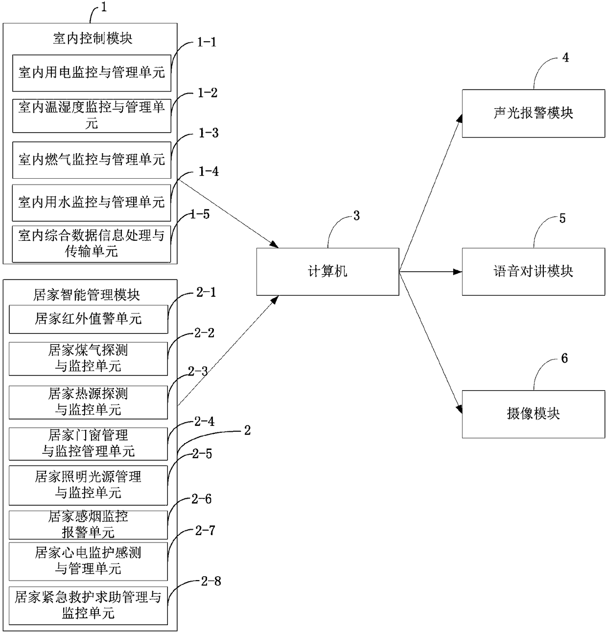 Socialized service system for home-based care for aged and socialized service method for home-based care for aged