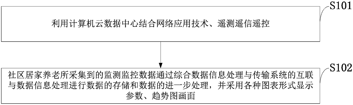 Socialized service system for home-based care for aged and socialized service method for home-based care for aged