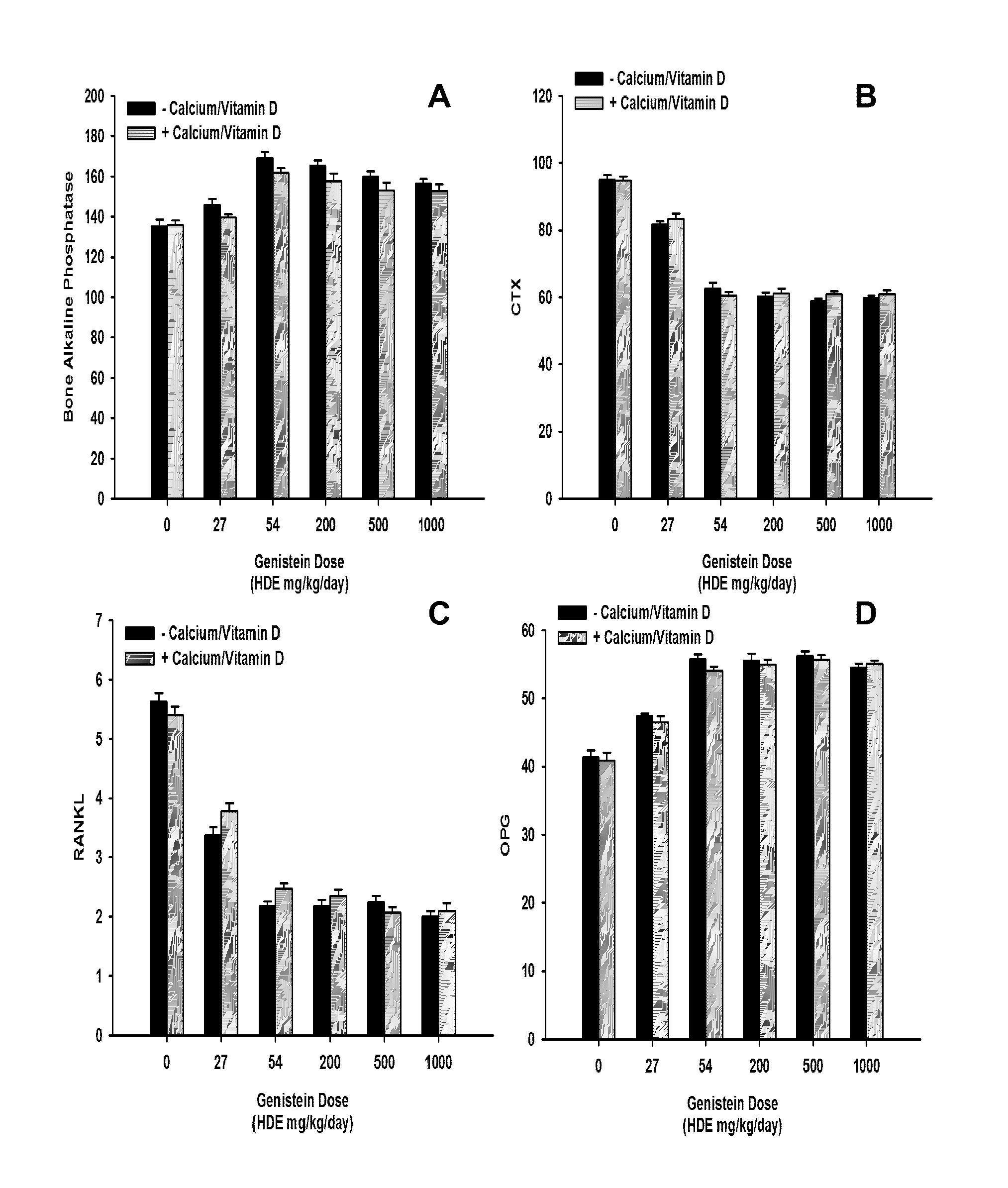 Combination dosage forms and therapies for supporting bone health