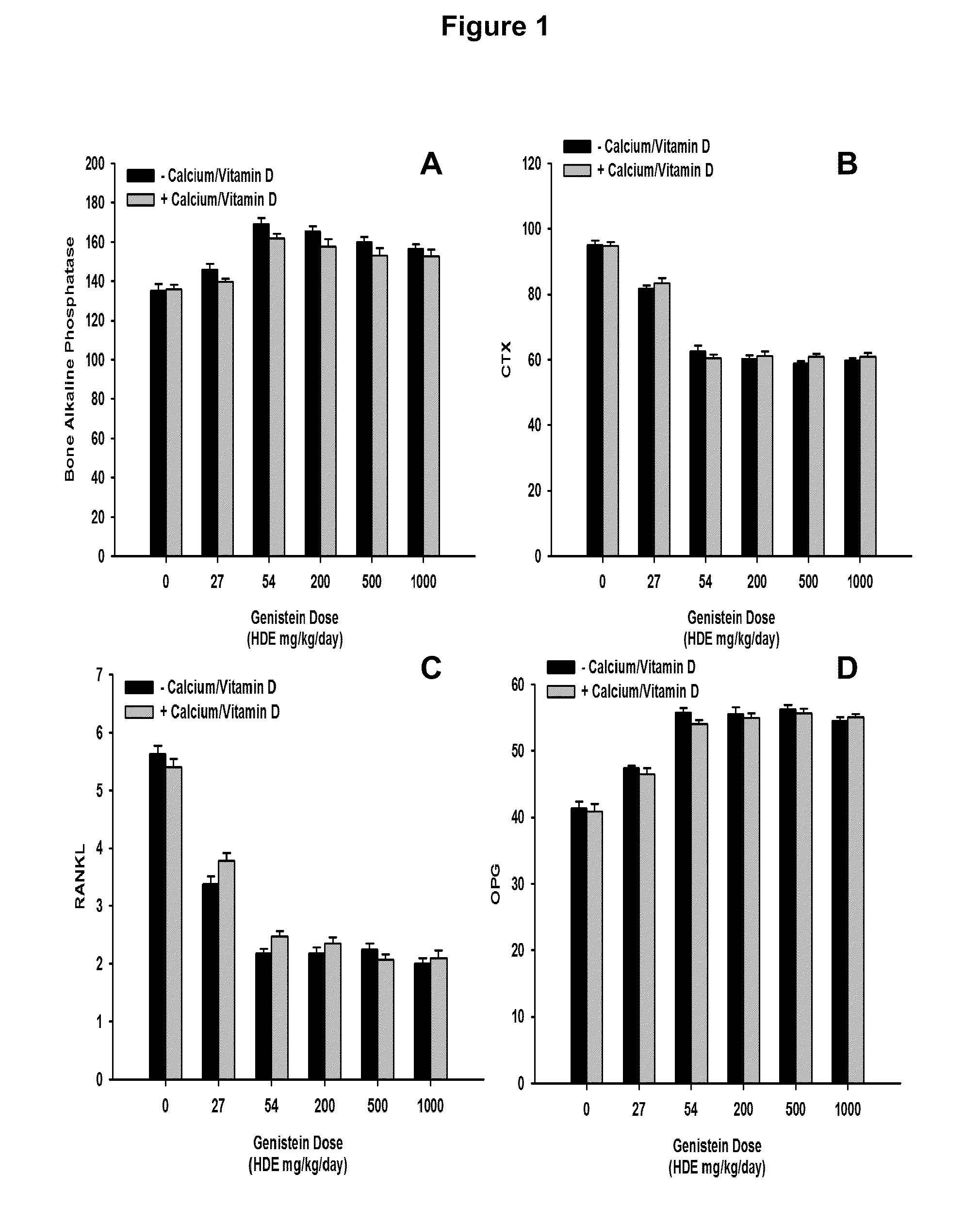 Combination dosage forms and therapies for supporting bone health