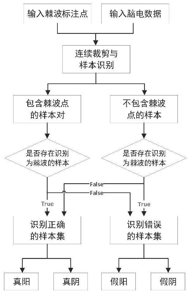 Spike wave detection method based on sequential features and stacked Bi-LSTM network