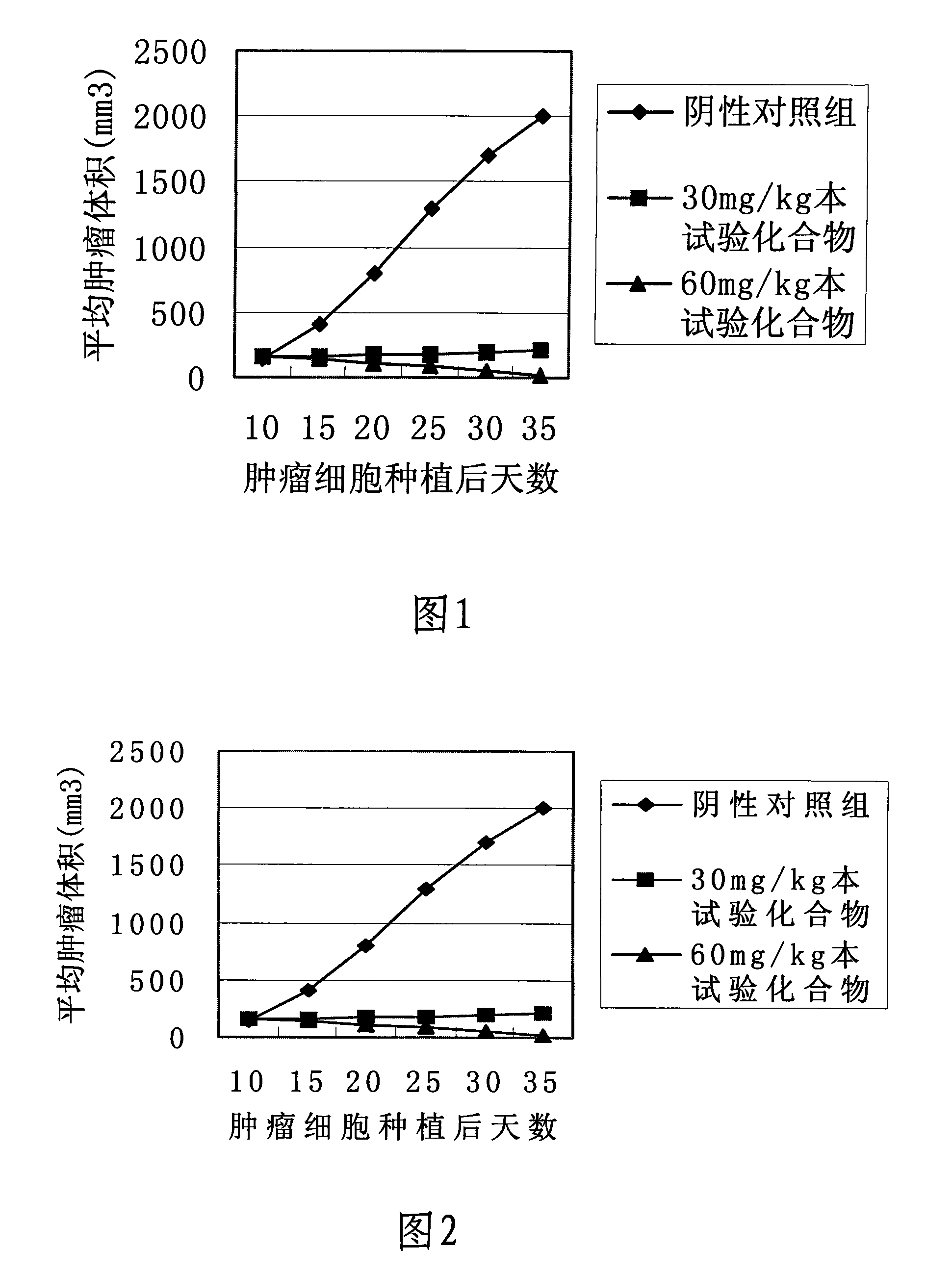 Anti-cancer drug compounds and method for synthesizing same