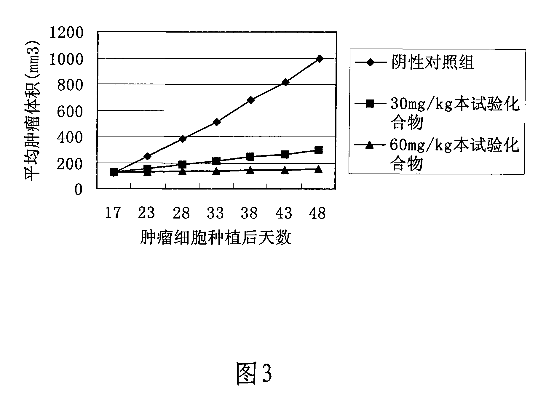 Anti-cancer drug compounds and method for synthesizing same