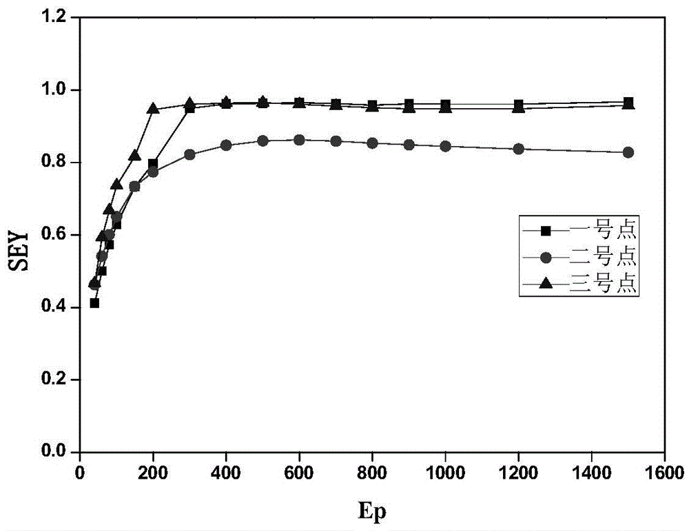 A preparation method of a silver film trap structure for suppressing secondary electron emission on the surface of microwave components