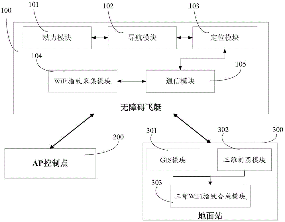 Airship based three-dimensional WiFi (Wireless Fidelity) fingerprint drawing system and method