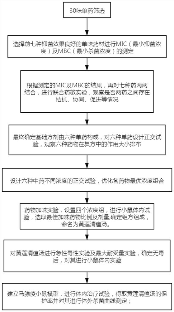 Traditional Chinese medicine composition for treating strangles