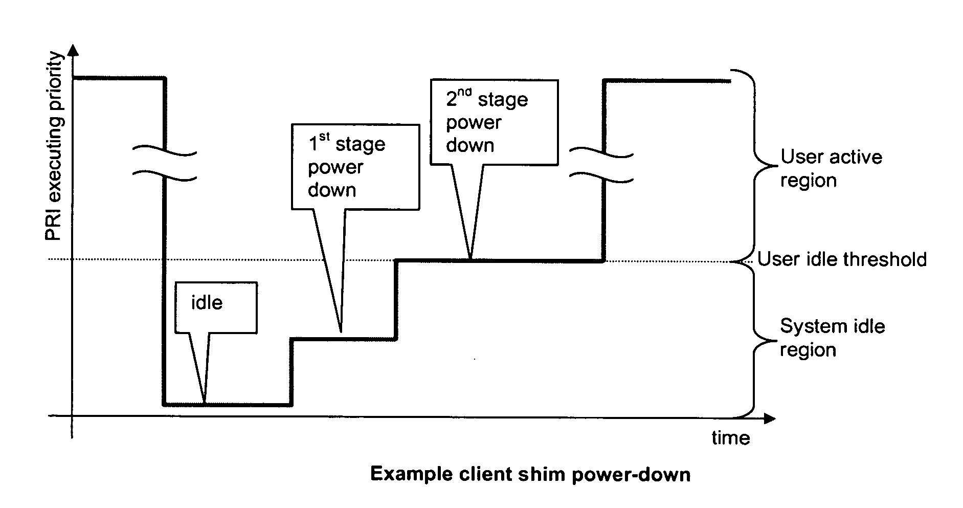 Managing power consumption in a multicore processor
