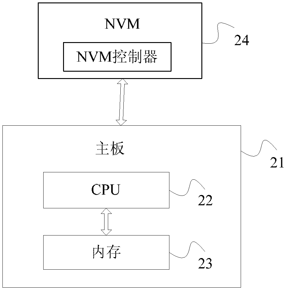 Data storage method, device and non-volatile memory