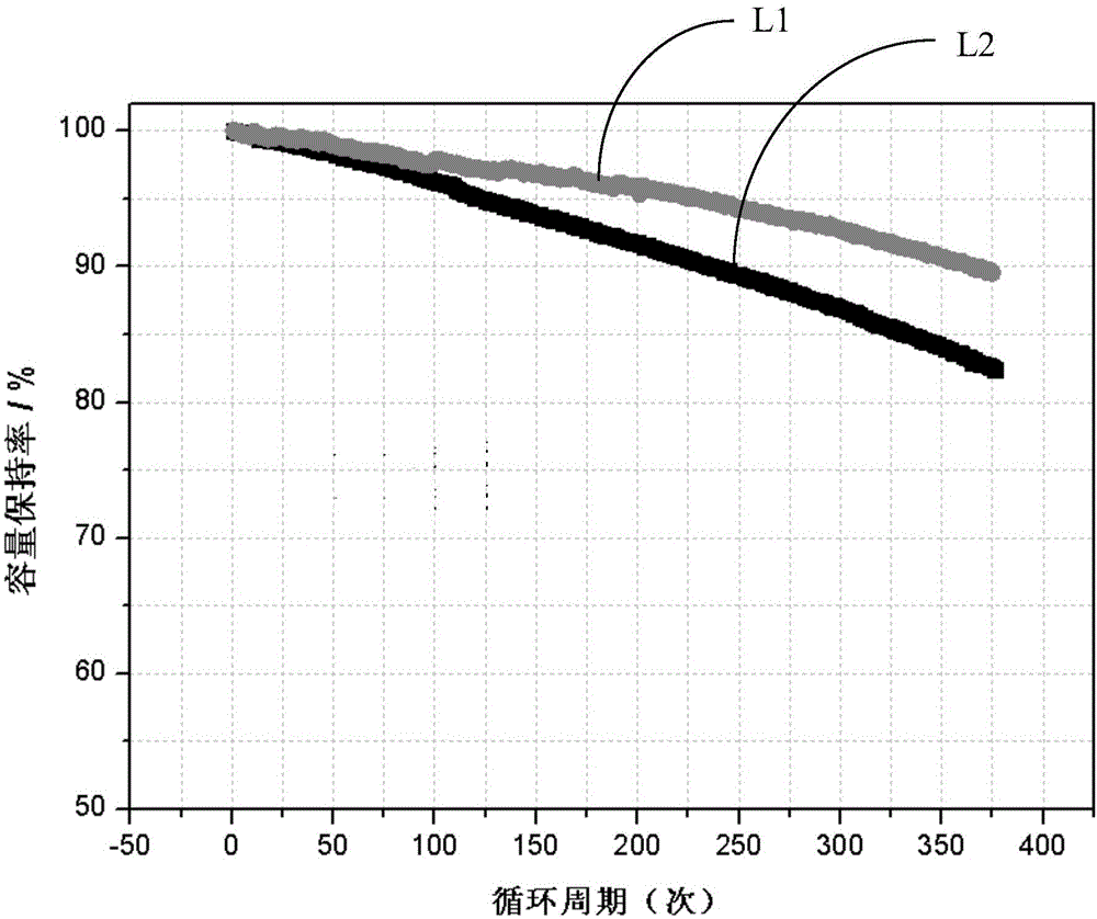 Group matching method for recycling of recovered power batteries