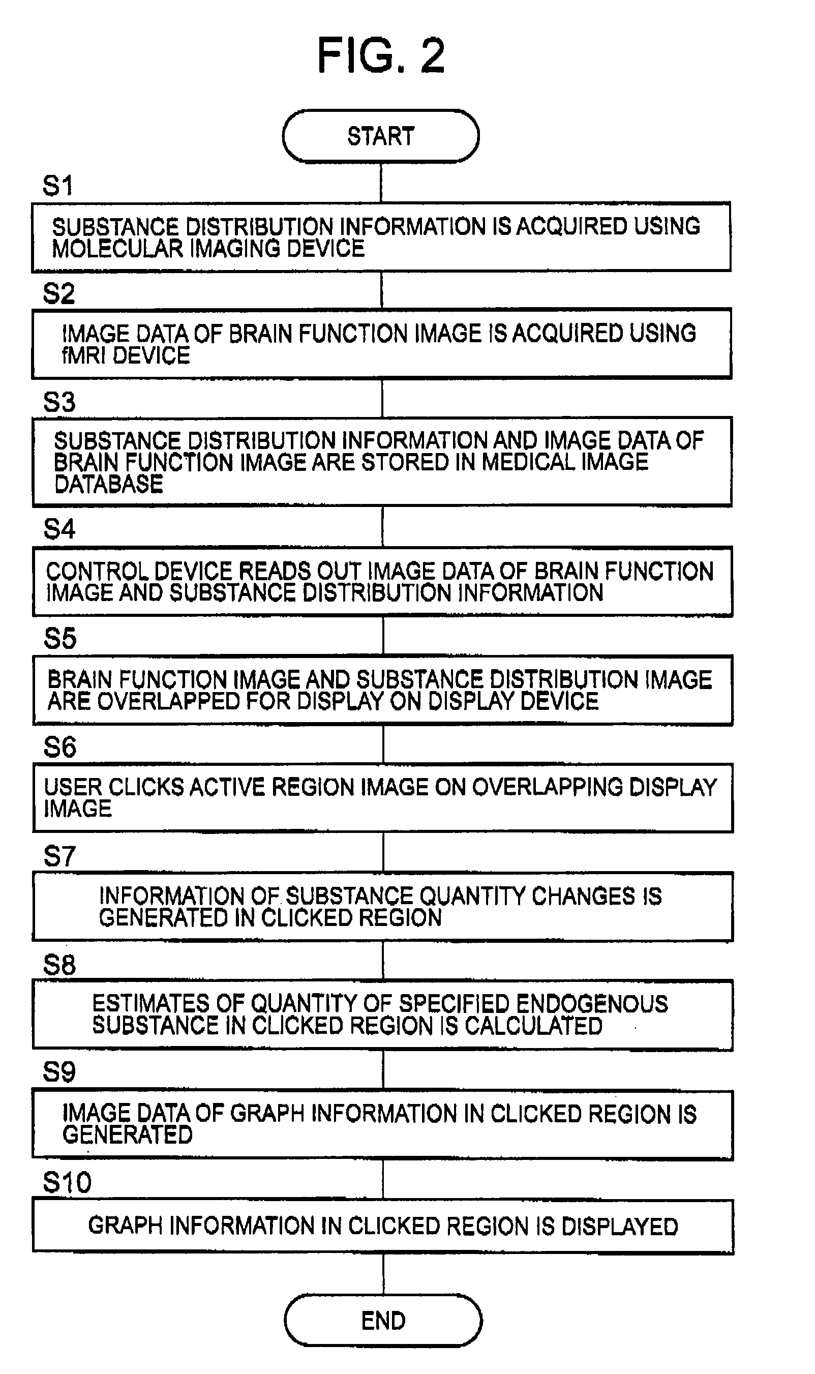 Medical diagnosis assistance system, medical care assistance device, and medical care assistance method