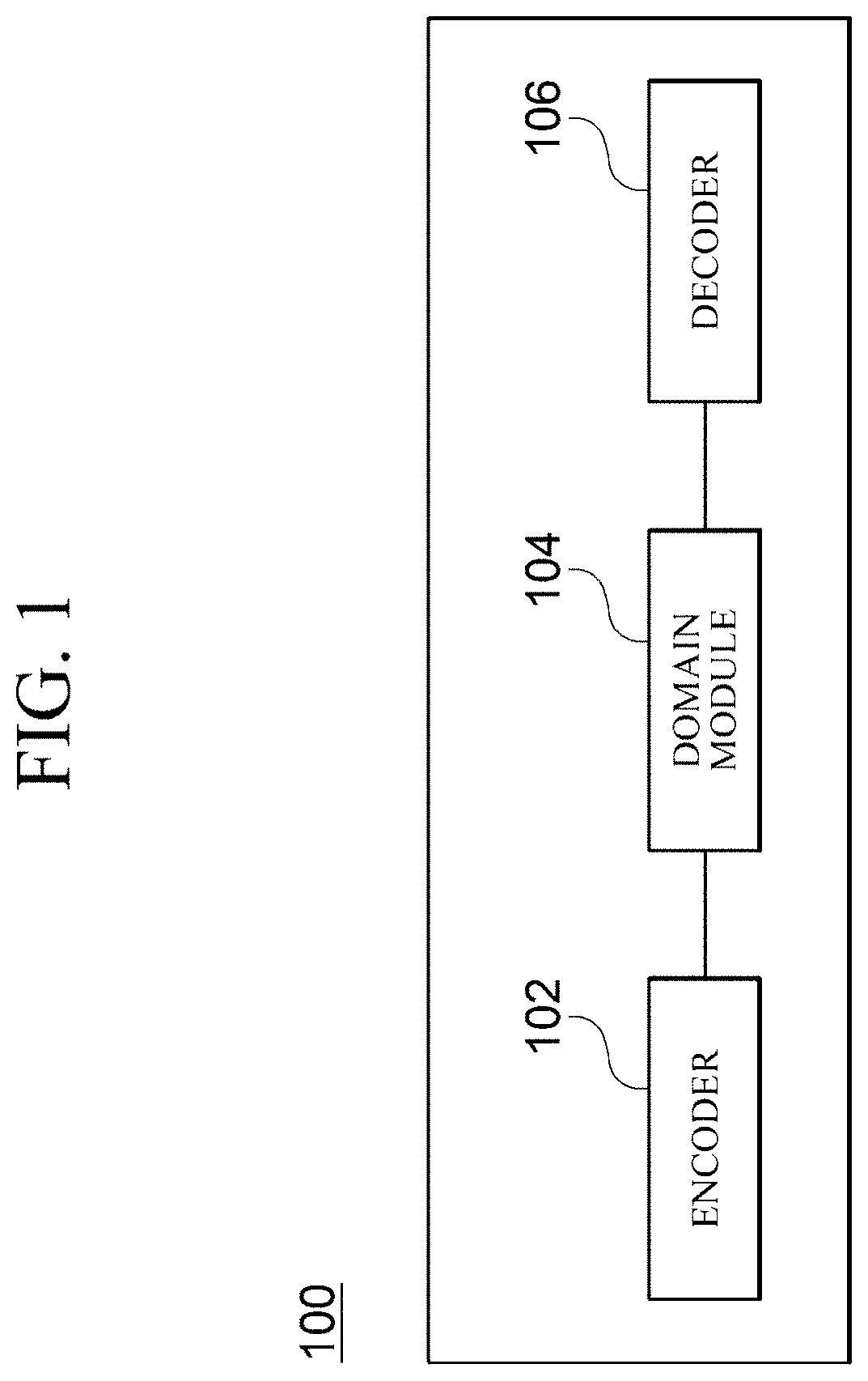 Method for inserting domain information, method and apparatus for learning of generative model