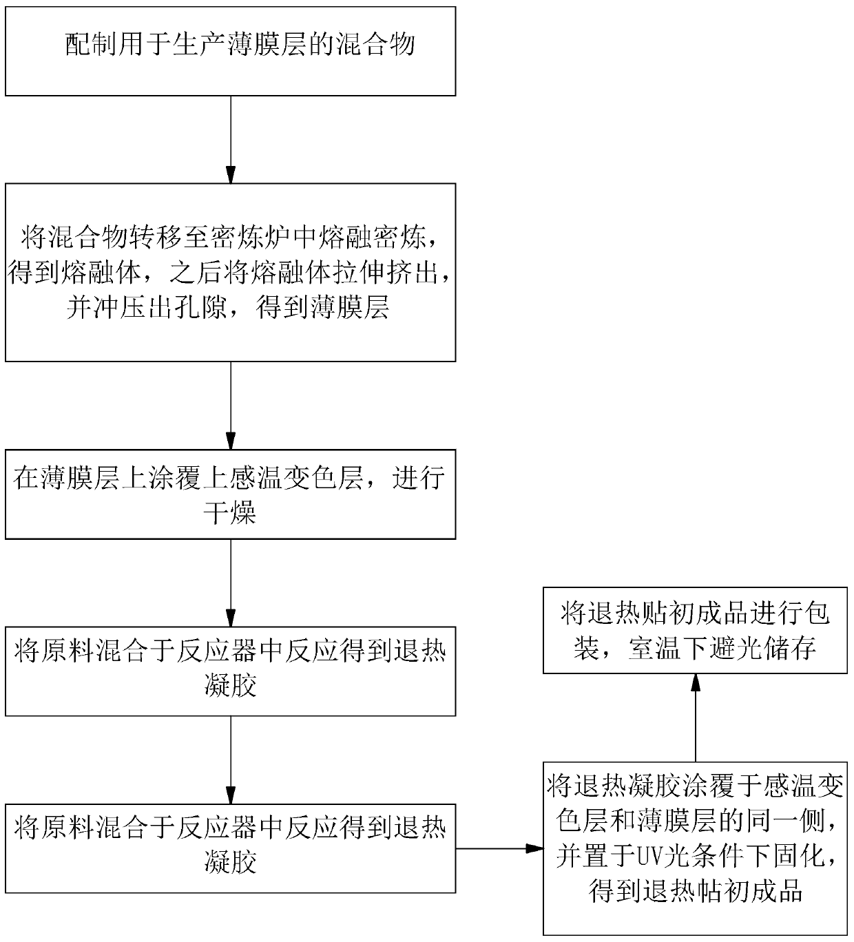 A kind of antipyretic patch and preparation method thereof