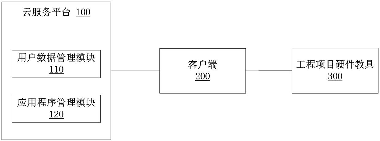 Engineering education platform system