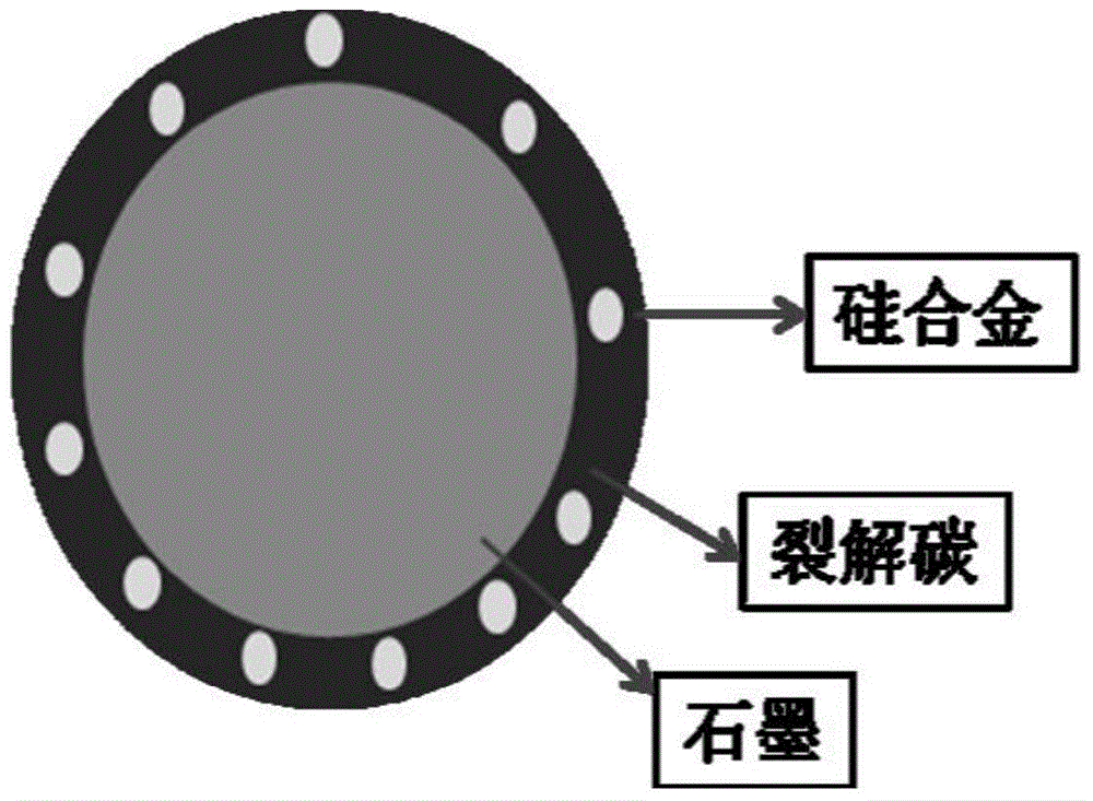 Silicon alloy composite anode material, preparation method and lithium ion battery