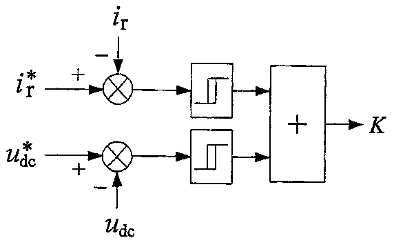 Segmentation control method for low-voltage ride-through of doubly-fed motor during symmetric drop of network voltage