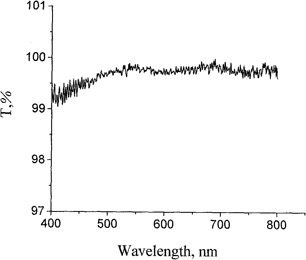 Method for manufacturing high-refractive index TiO2/organic silicon hybrid coating